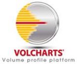 Volcharts